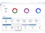 Concentric AI-overview