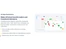 Bizzdesign Unify-roadmapping
