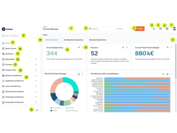 Bizzdesign Alfabet-portfolio