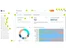 Bizzdesign Alfabet-portfolio