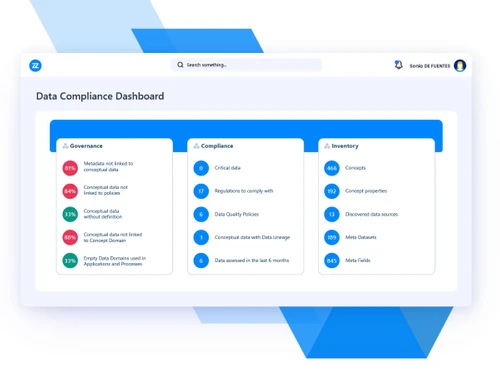 Bizzdesign Hopex-compliance