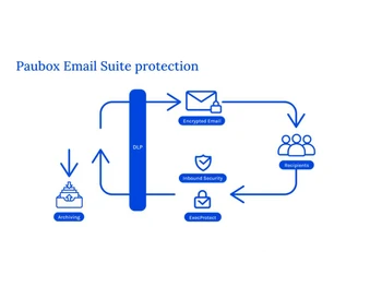 Paubox Email Suite-encrypted