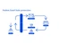Paubox Email Suite-encrypted