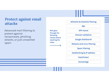 Paubox Email Suite-protect
