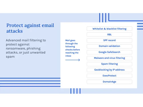 Paubox Email Suite-protect