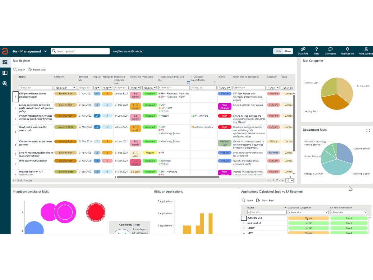 Avolution-risk management