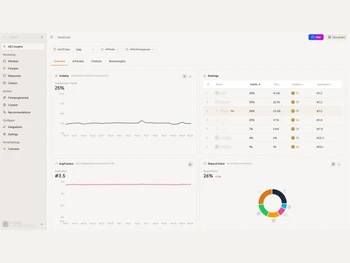 GrackerAI Visibility Monitoring
