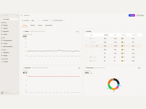 GrackerAI Visibility Monitoring