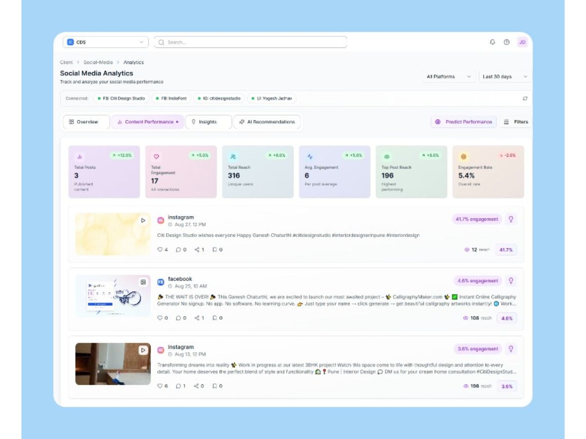 CampaignSwift analytics