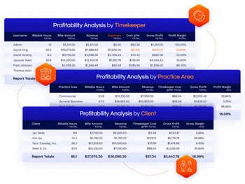 Centerbase-profitability