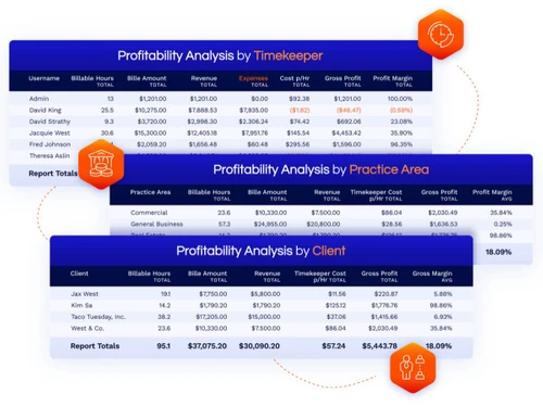 Centerbase-profitability