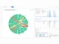 Obkio dashboard