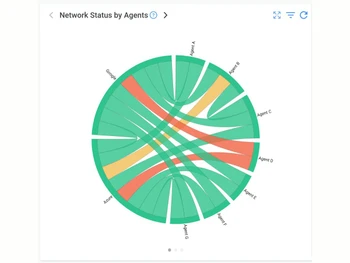 Obkio network agents