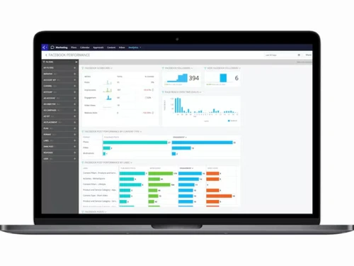 Khoros Marketing dashboard