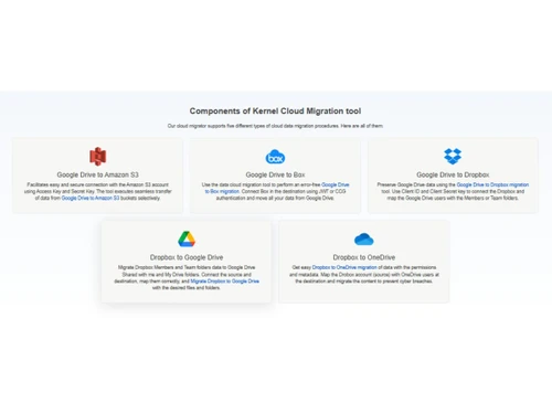 Kernel Cloud Migration Software-Component