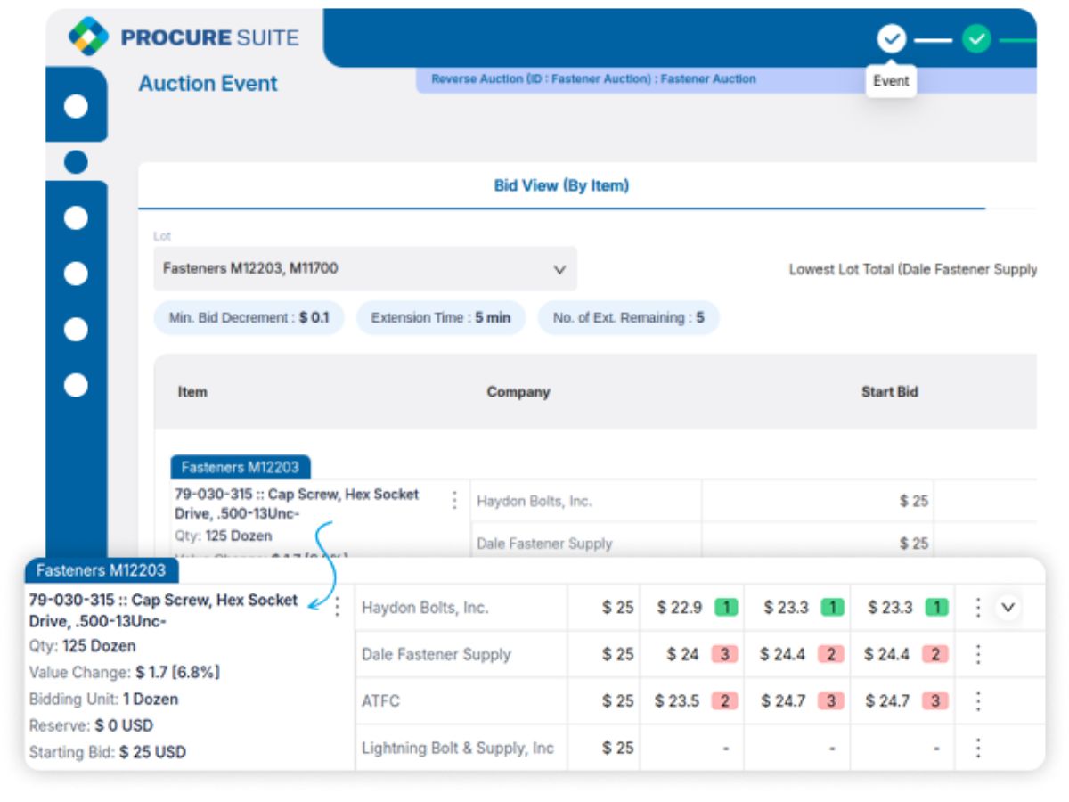 Procure Suite event