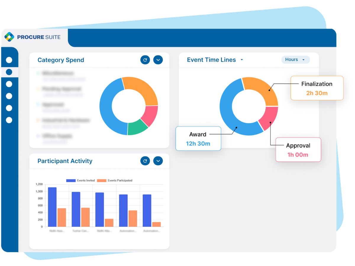 Procure Suite spend