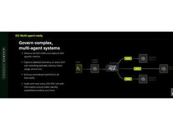 Kong AI Gateway-govern