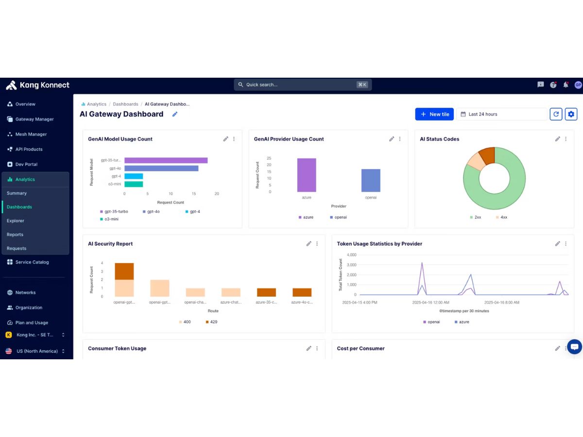 Kong Konnect-dashboard