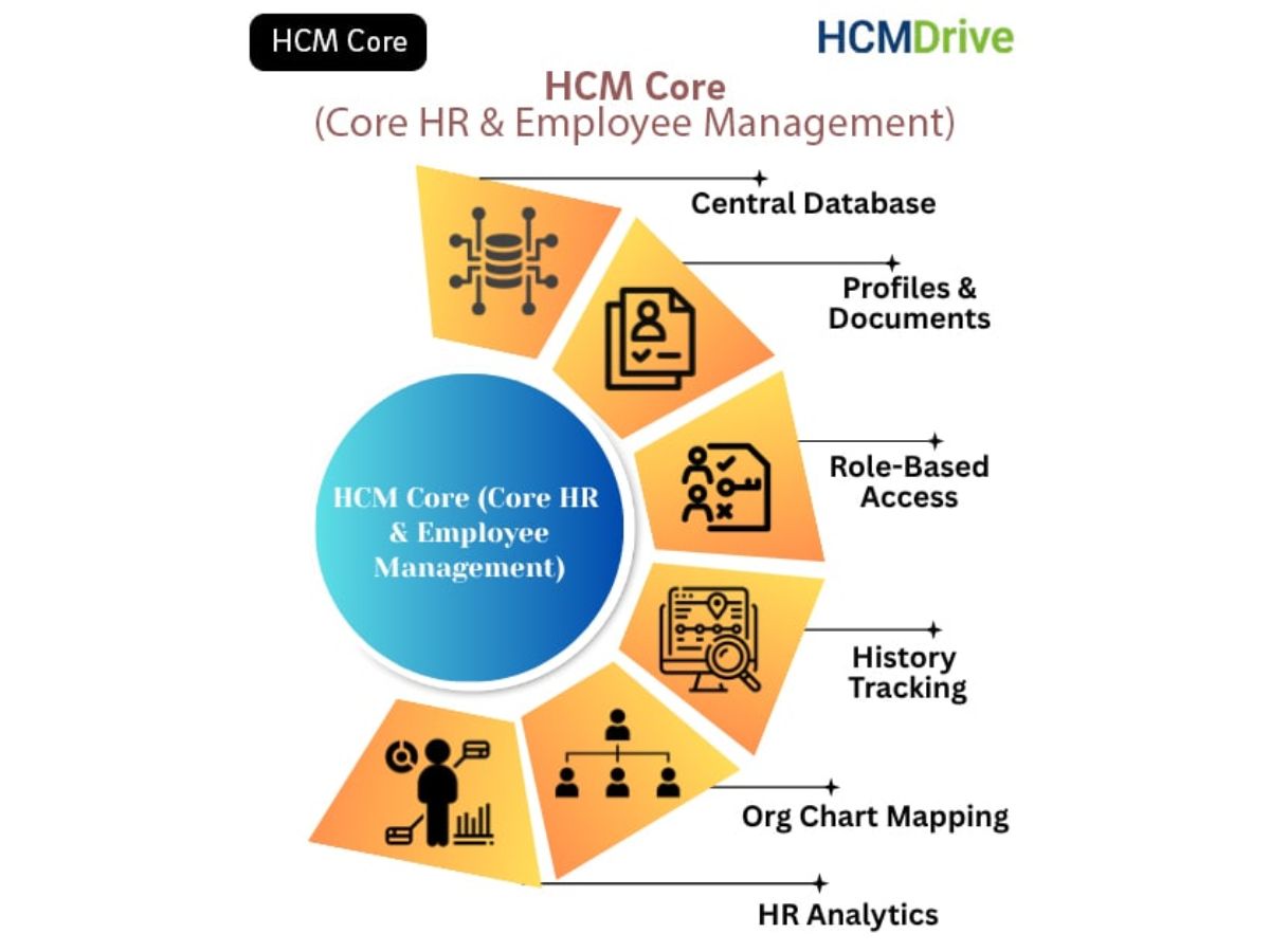 hcmdrive core hr