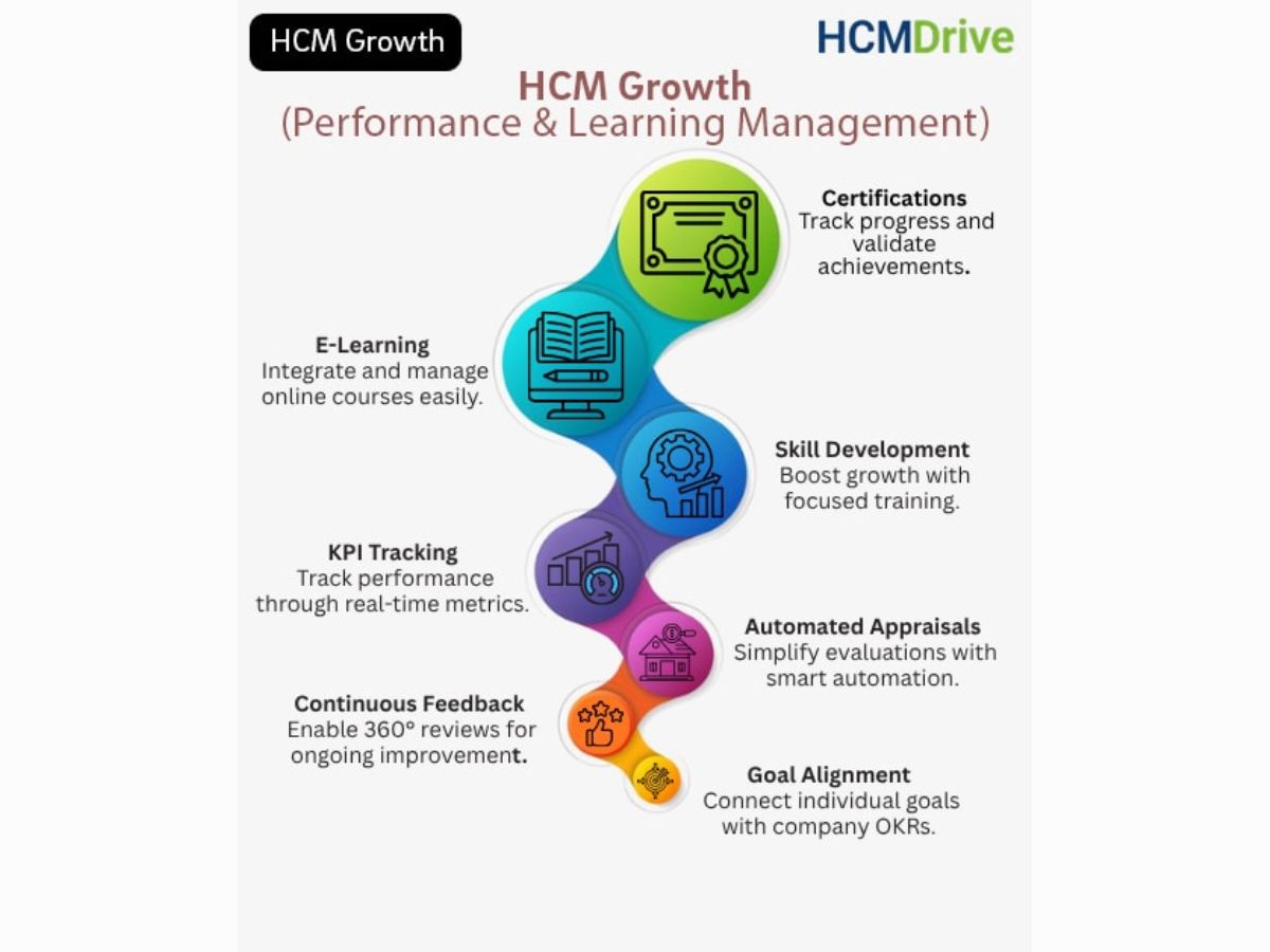 hcmdrive hcmgrowth
