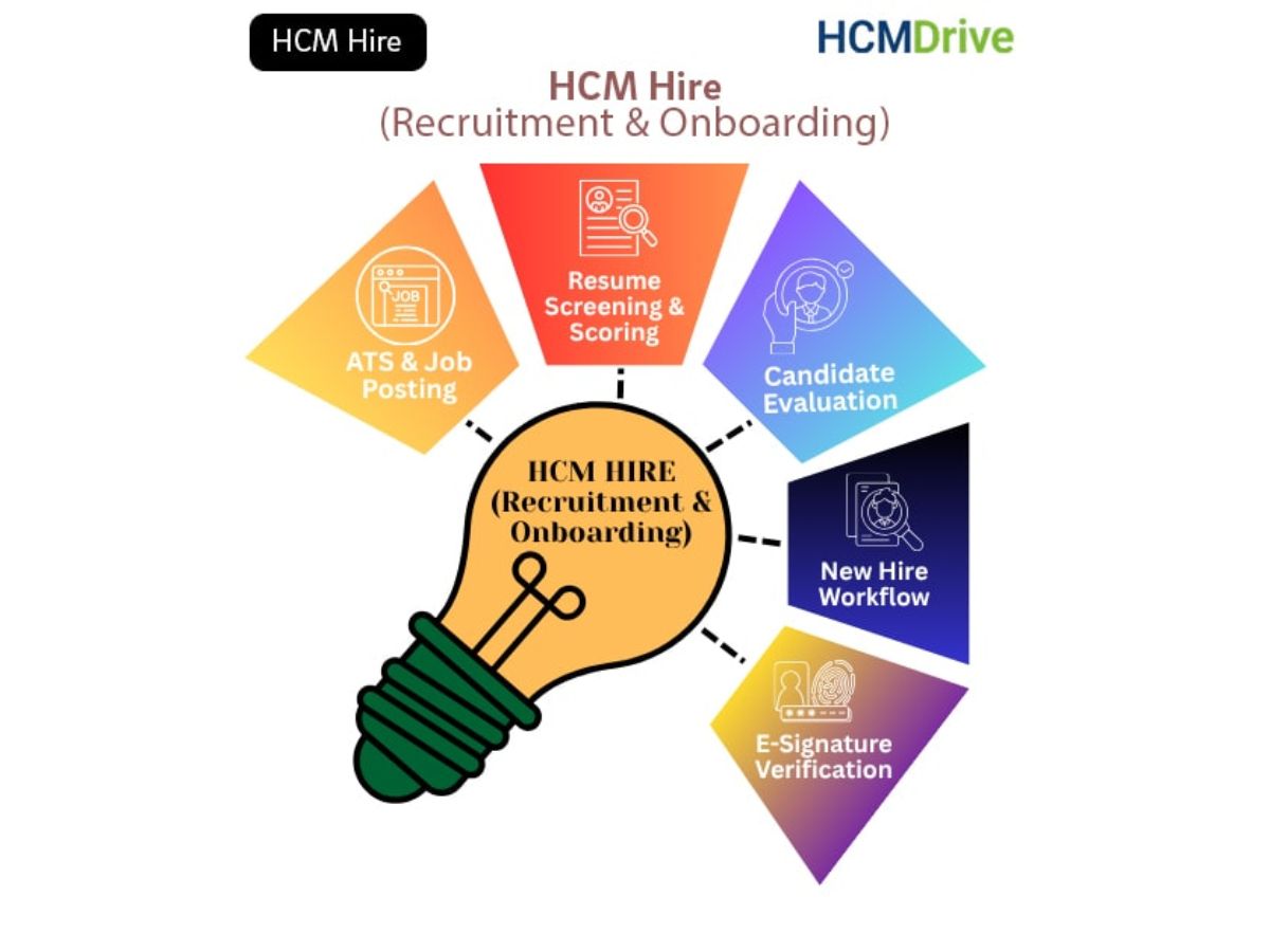 hcmdrive recruitment
