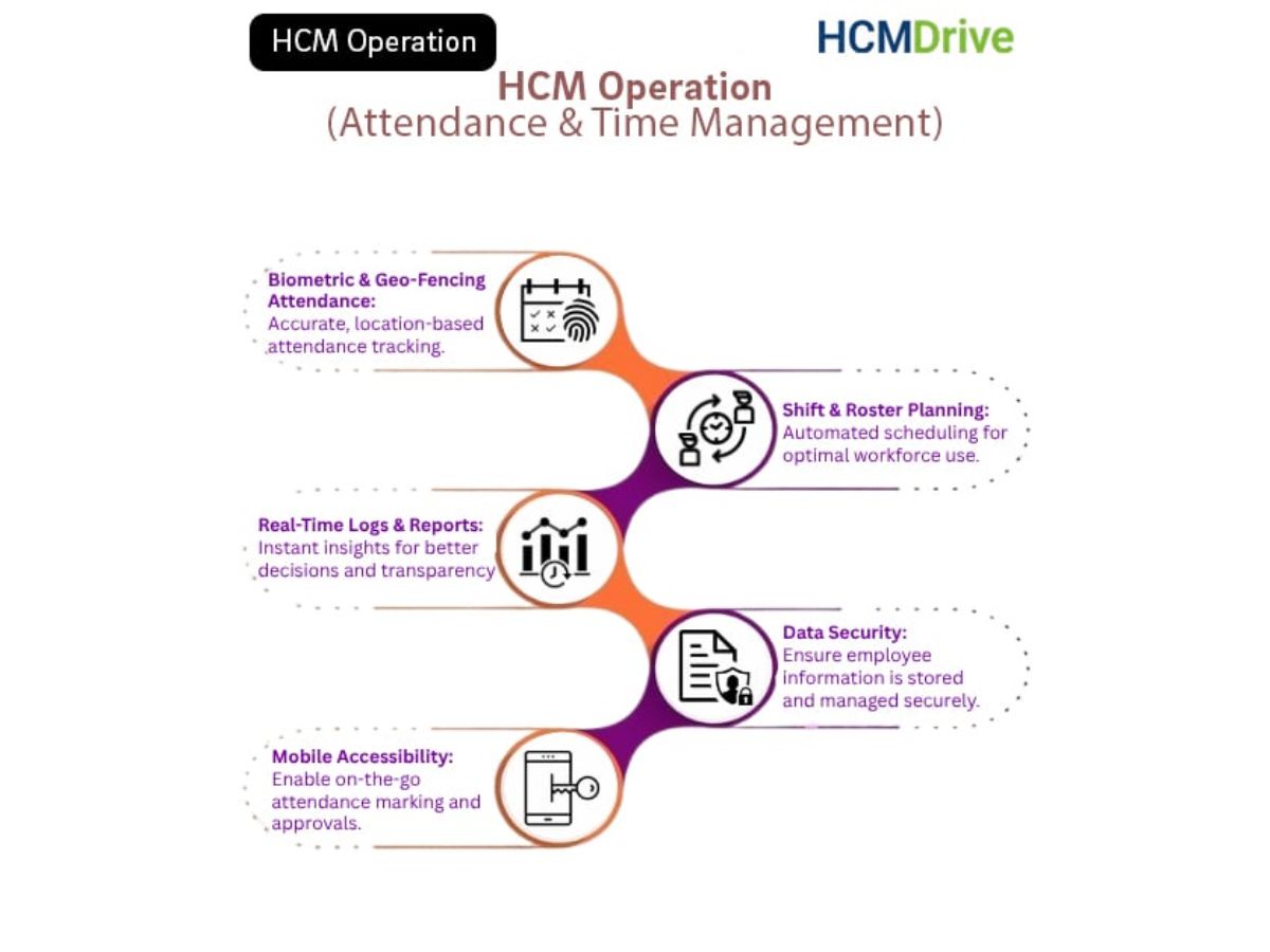 hcmdrive time management