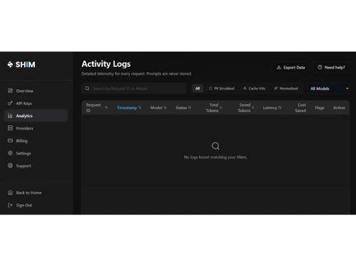 SHIM-activity logs