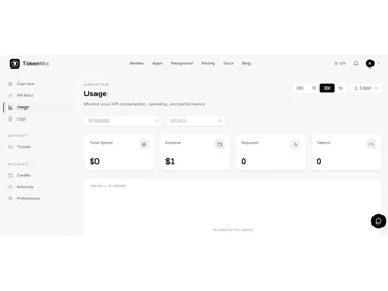 TokenMix-usage
