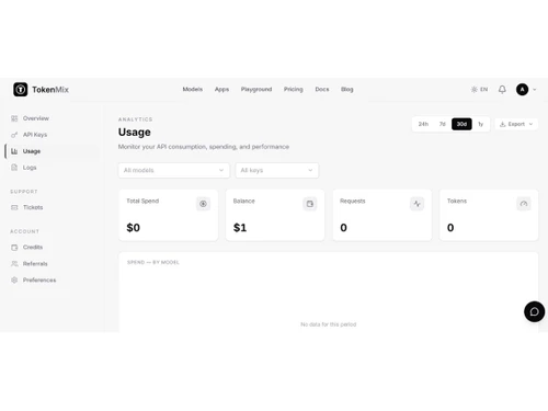 TokenMix-usage