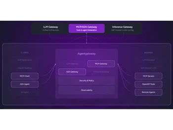 Solo Agentgateway-MCP