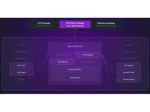 Solo Agentgateway-MCP