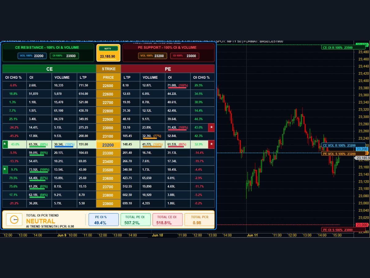 Stockara Buy Sell Signals