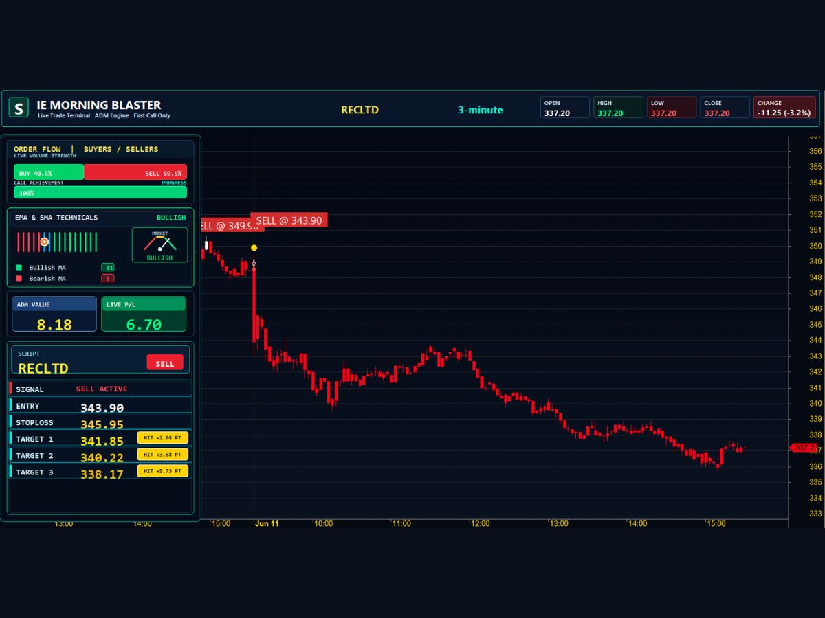 Stockara Real-Time data