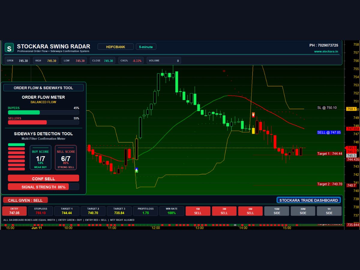 Stockara stock management