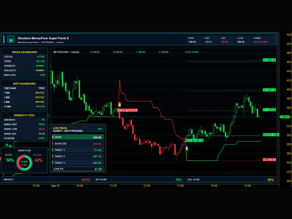 Stockara trade