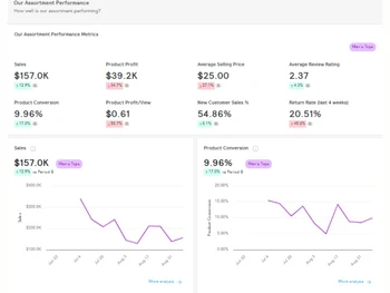 Edited Dashboards