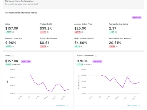Edited Dashboards
