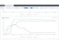 Edited analysis