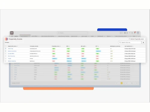 Labra integrations