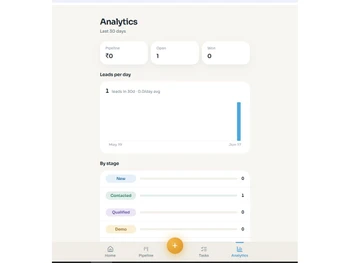 NexBIg crm analytics