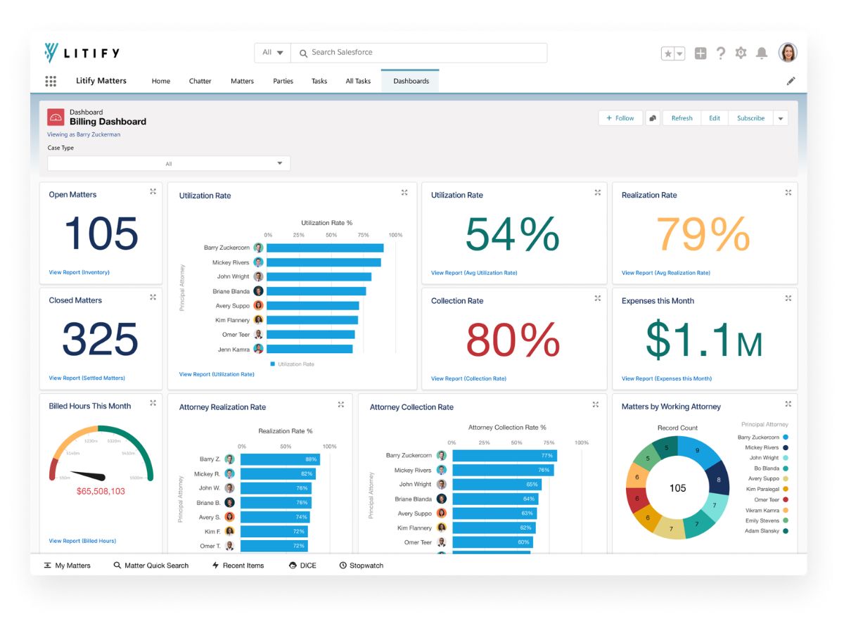 Litify-dashboard