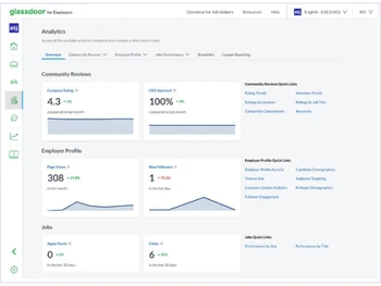 Glassdoor-analytics