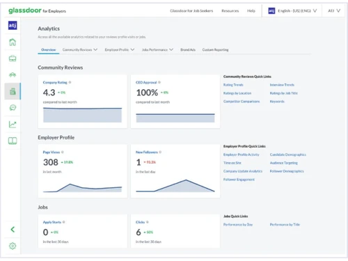 Glassdoor-analytics