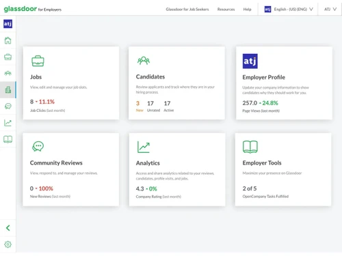 Glassdoor-overview