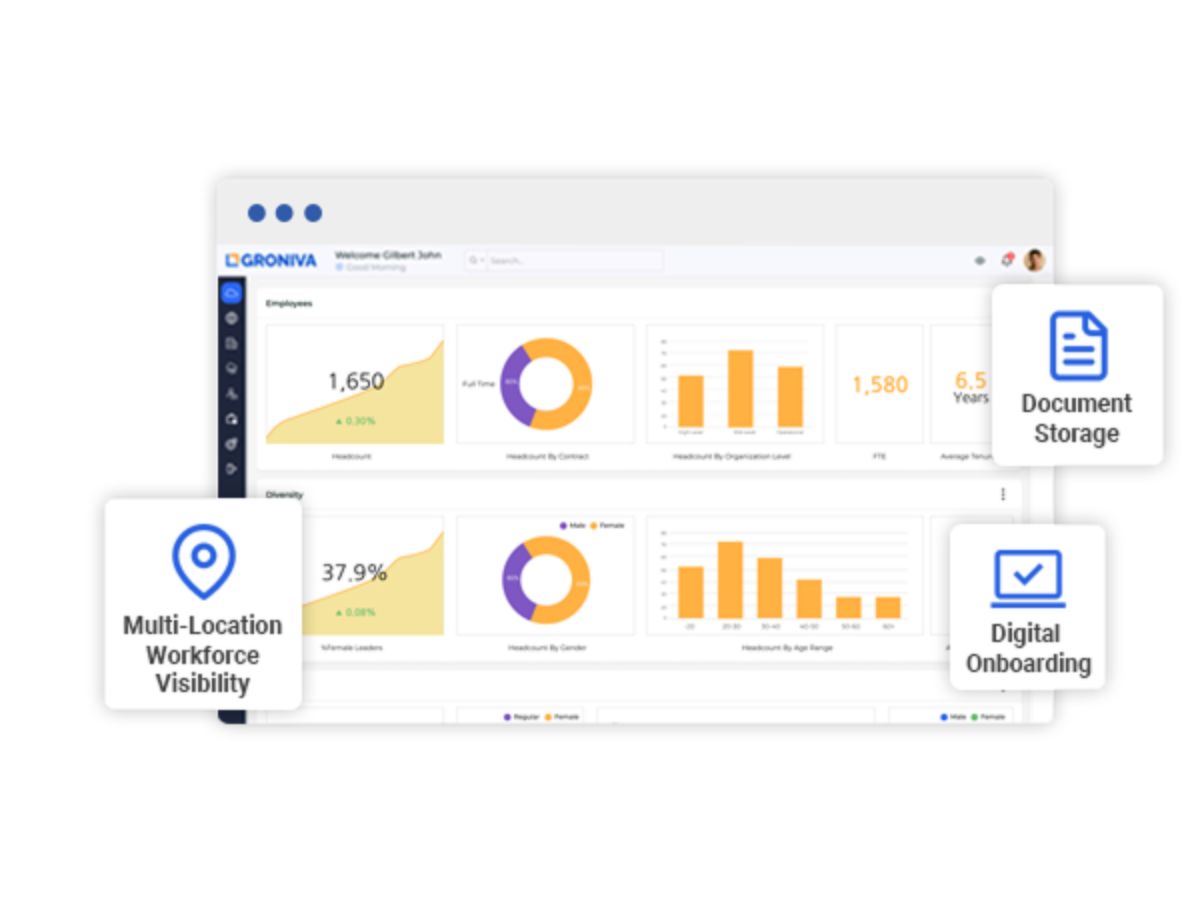 Groniva HRMS workforce