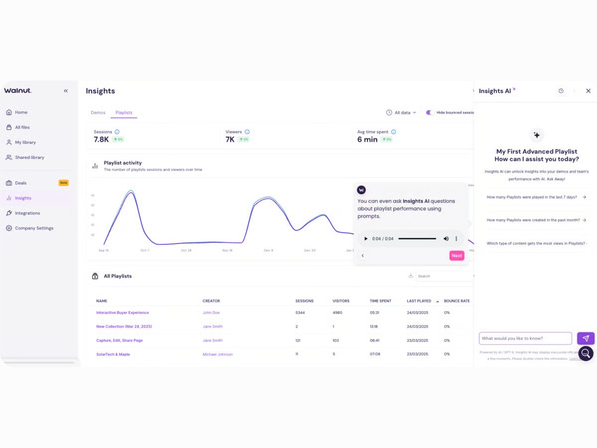 Walnut insights