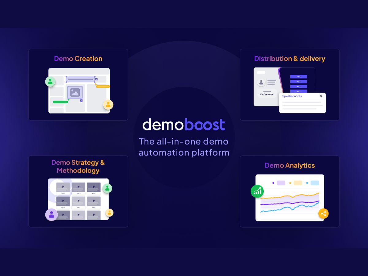 Demoboost demo