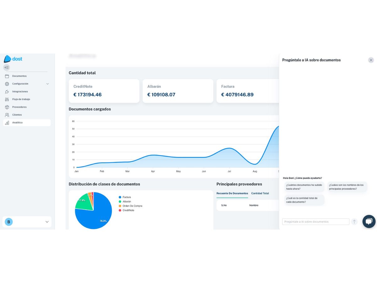 Dost-analytics