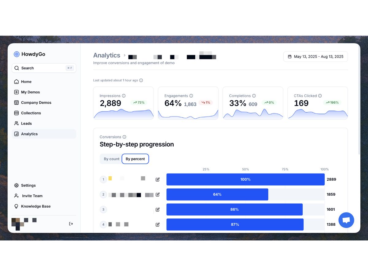 HowdyGo analytics